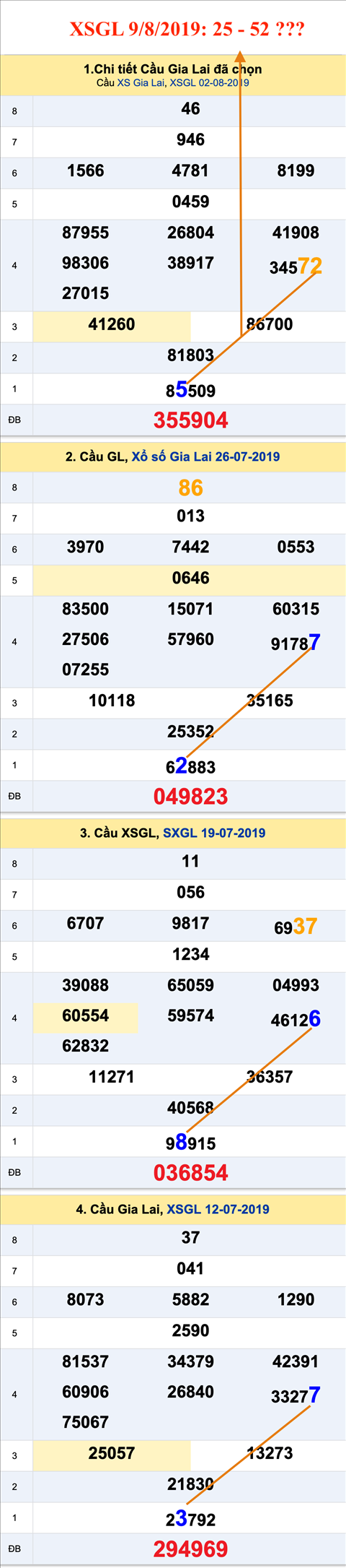 An so XSGL 9-8-2019 An so XSGL 9-8-2019